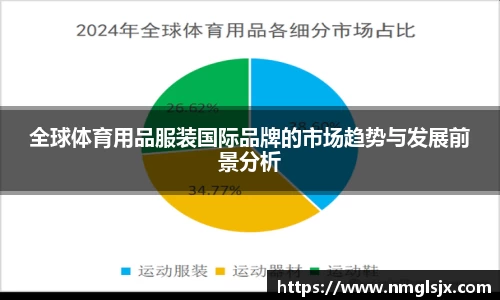 全球体育用品服装国际品牌的市场趋势与发展前景分析